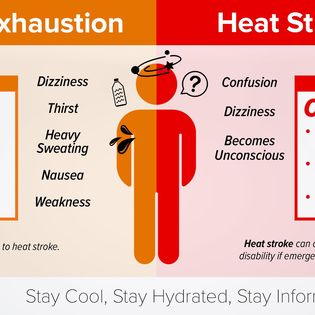 Heat Exhaustion Signs