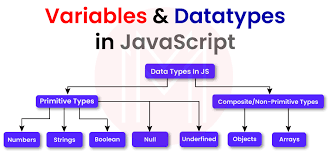 Diagram of variables and datatypes.
