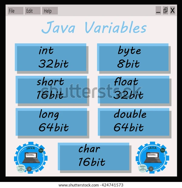 Diagram of java variable datatypes.