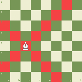 The spaces the bishop can move