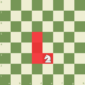 The spaces the Knight can move