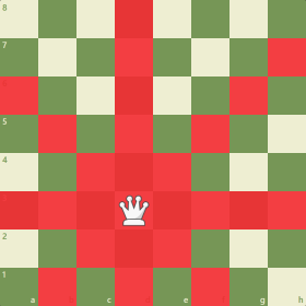 The spaces the queen can move