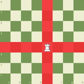 The spaces the Rook can move