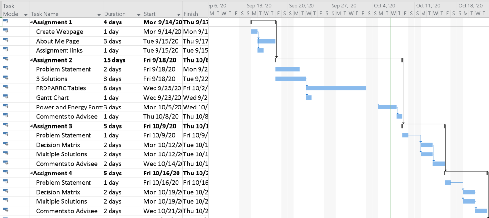 Gantt Chart