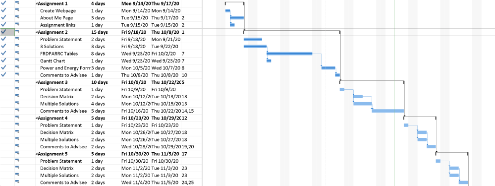 Gantt Chart