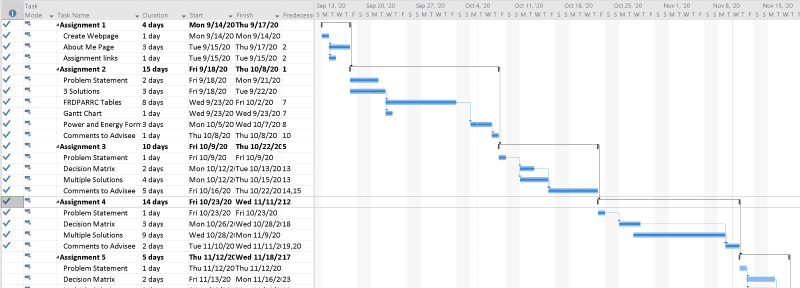 Gantt Chart