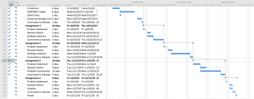 Gantt Chart