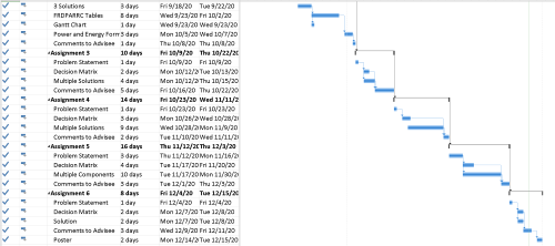 Gantt Chart