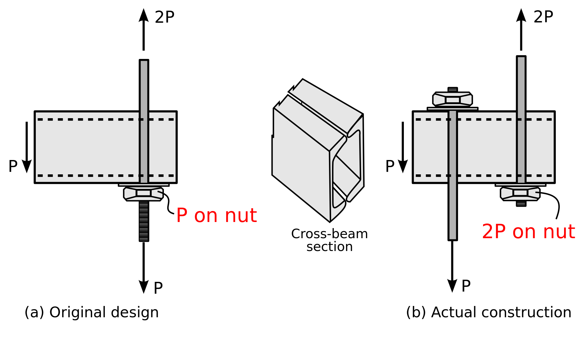 HRWalkway Diagram