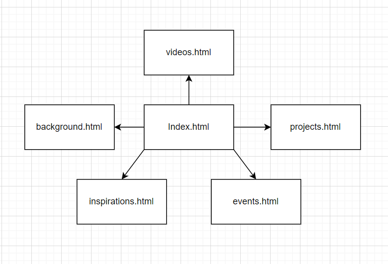 site map