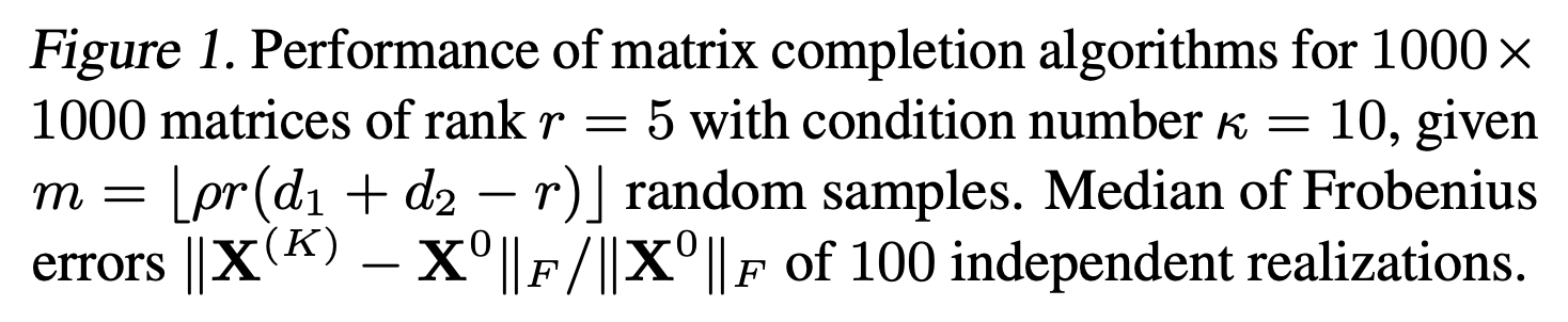 MatrixIRLS sample complexity performance