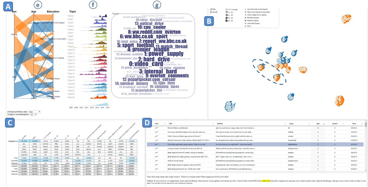 DemographicViz data visualization